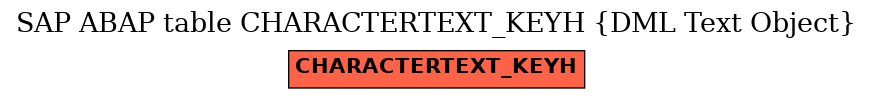 E-R Diagram for table CHARACTERTEXT_KEYH (DML Text Object)