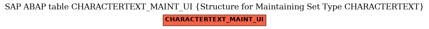 E-R Diagram for table CHARACTERTEXT_MAINT_UI (Structure for Maintaining Set Type CHARACTERTEXT)