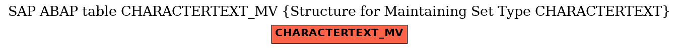 E-R Diagram for table CHARACTERTEXT_MV (Structure for Maintaining Set Type CHARACTERTEXT)