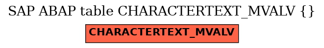 E-R Diagram for table CHARACTERTEXT_MVALV ()