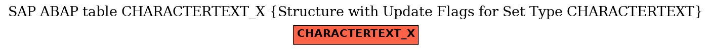 E-R Diagram for table CHARACTERTEXT_X (Structure with Update Flags for Set Type CHARACTERTEXT)