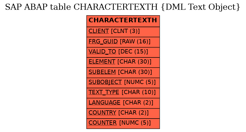 E-R Diagram for table CHARACTERTEXTH (DML Text Object)