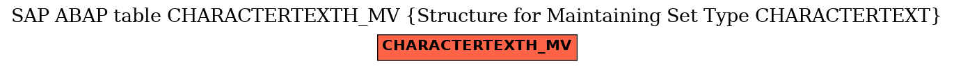 E-R Diagram for table CHARACTERTEXTH_MV (Structure for Maintaining Set Type CHARACTERTEXT)