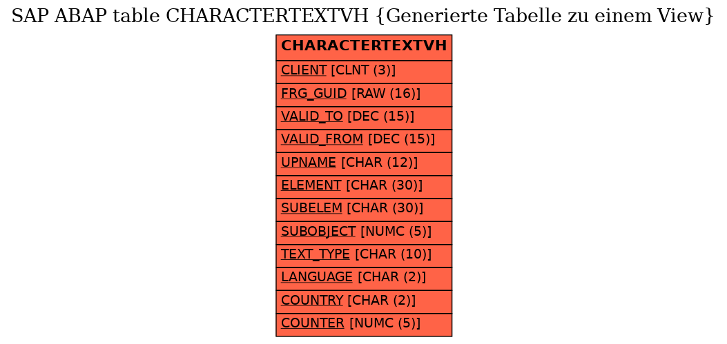 E-R Diagram for table CHARACTERTEXTVH (Generierte Tabelle zu einem View)