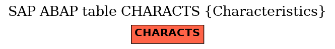 E-R Diagram for table CHARACTS (Characteristics)