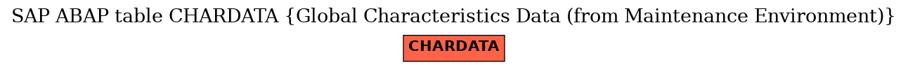 E-R Diagram for table CHARDATA (Global Characteristics Data (from Maintenance Environment))