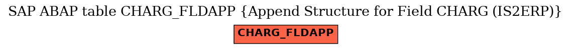 E-R Diagram for table CHARG_FLDAPP (Append Structure for Field CHARG (IS2ERP))