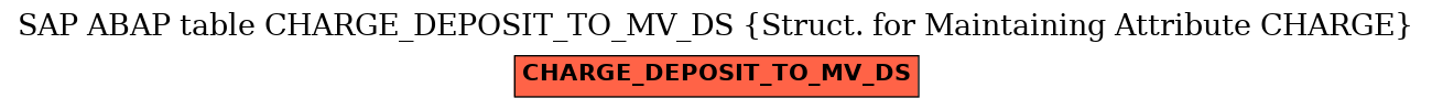 E-R Diagram for table CHARGE_DEPOSIT_TO_MV_DS (Struct. for Maintaining Attribute CHARGE)