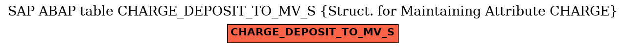 E-R Diagram for table CHARGE_DEPOSIT_TO_MV_S (Struct. for Maintaining Attribute CHARGE)