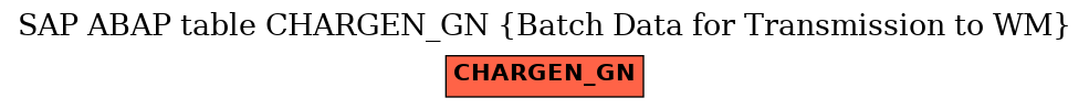 E-R Diagram for table CHARGEN_GN (Batch Data for Transmission to WM)