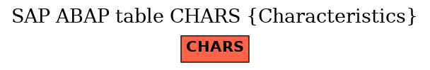 E-R Diagram for table CHARS (Characteristics)