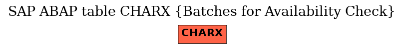 E-R Diagram for table CHARX (Batches for Availability Check)