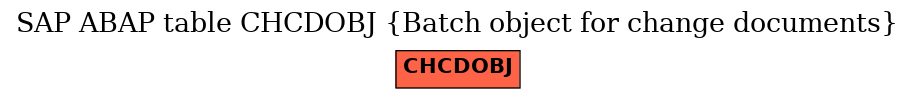 E-R Diagram for table CHCDOBJ (Batch object for change documents)