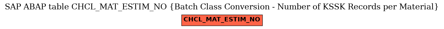 E-R Diagram for table CHCL_MAT_ESTIM_NO (Batch Class Conversion - Number of KSSK Records per Material)