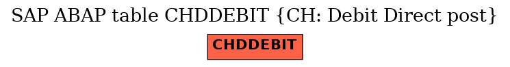 E-R Diagram for table CHDDEBIT (CH: Debit Direct post)