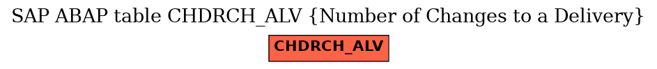 E-R Diagram for table CHDRCH_ALV (Number of Changes to a Delivery)