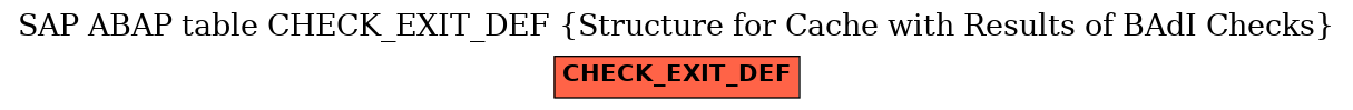 E-R Diagram for table CHECK_EXIT_DEF (Structure for Cache with Results of BAdI Checks)