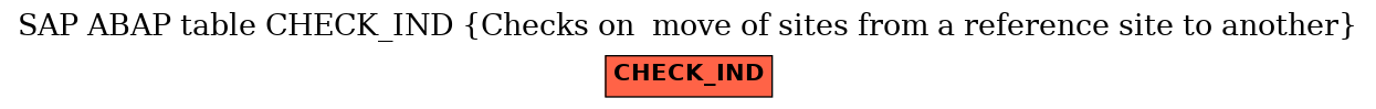 E-R Diagram for table CHECK_IND (Checks on  move of sites from a reference site to another)