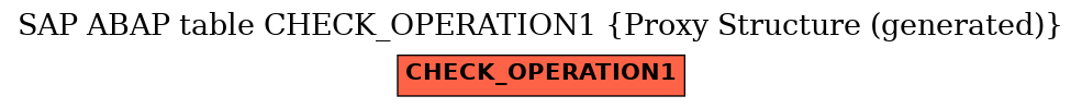 E-R Diagram for table CHECK_OPERATION1 (Proxy Structure (generated))