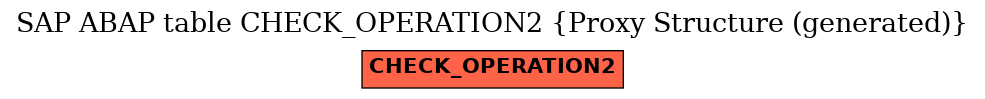 E-R Diagram for table CHECK_OPERATION2 (Proxy Structure (generated))