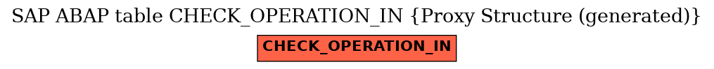 E-R Diagram for table CHECK_OPERATION_IN (Proxy Structure (generated))