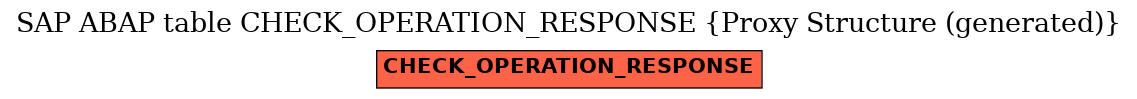 E-R Diagram for table CHECK_OPERATION_RESPONSE (Proxy Structure (generated))