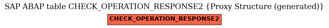 E-R Diagram for table CHECK_OPERATION_RESPONSE2 (Proxy Structure (generated))
