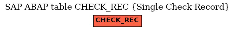 E-R Diagram for table CHECK_REC (Single Check Record)