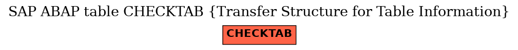 E-R Diagram for table CHECKTAB (Transfer Structure for Table Information)