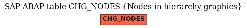 E-R Diagram for table CHG_NODES (Nodes in hierarchy graphics)