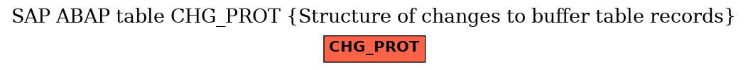 E-R Diagram for table CHG_PROT (Structure of changes to buffer table records)