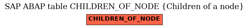 E-R Diagram for table CHILDREN_OF_NODE (Children of a node)