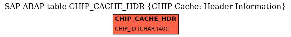 E-R Diagram for table CHIP_CACHE_HDR (CHIP Cache: Header Information)