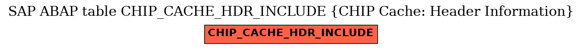 E-R Diagram for table CHIP_CACHE_HDR_INCLUDE (CHIP Cache: Header Information)