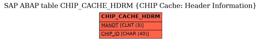 E-R Diagram for table CHIP_CACHE_HDRM (CHIP Cache: Header Information)