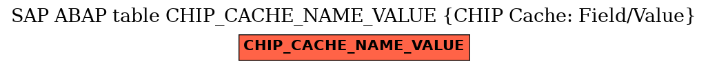 E-R Diagram for table CHIP_CACHE_NAME_VALUE (CHIP Cache: Field/Value)