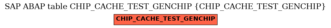 E-R Diagram for table CHIP_CACHE_TEST_GENCHIP (CHIP_CACHE_TEST_GENCHIP)
