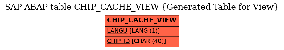 E-R Diagram for table CHIP_CACHE_VIEW (Generated Table for View)