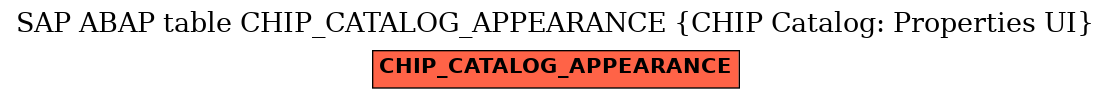 E-R Diagram for table CHIP_CATALOG_APPEARANCE (CHIP Catalog: Properties UI)