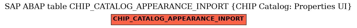 E-R Diagram for table CHIP_CATALOG_APPEARANCE_INPORT (CHIP Catalog: Properties UI)