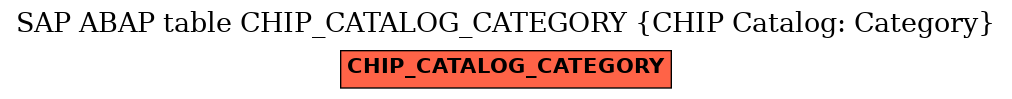 E-R Diagram for table CHIP_CATALOG_CATEGORY (CHIP Catalog: Category)