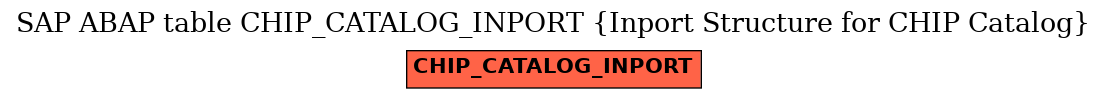 E-R Diagram for table CHIP_CATALOG_INPORT (Inport Structure for CHIP Catalog)