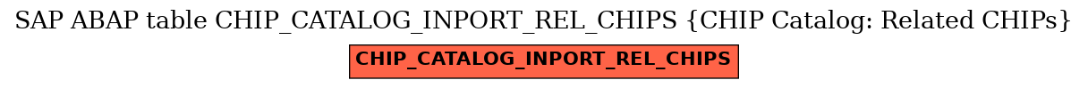 E-R Diagram for table CHIP_CATALOG_INPORT_REL_CHIPS (CHIP Catalog: Related CHIPs)