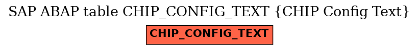 E-R Diagram for table CHIP_CONFIG_TEXT (CHIP Config Text)