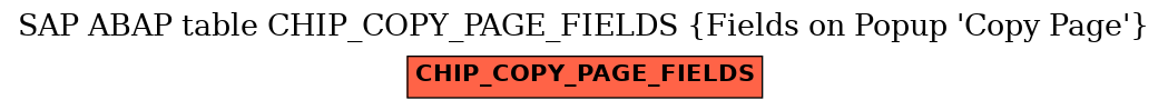 E-R Diagram for table CHIP_COPY_PAGE_FIELDS (Fields on Popup 'Copy Page')