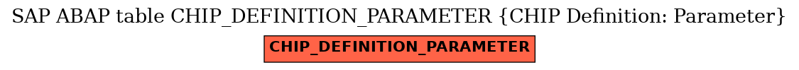 E-R Diagram for table CHIP_DEFINITION_PARAMETER (CHIP Definition: Parameter)