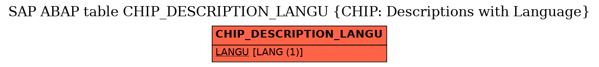 E-R Diagram for table CHIP_DESCRIPTION_LANGU (CHIP: Descriptions with Language)