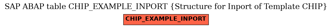 E-R Diagram for table CHIP_EXAMPLE_INPORT (Structure for Inport of Template CHIP)