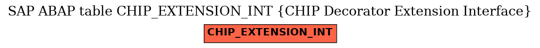 E-R Diagram for table CHIP_EXTENSION_INT (CHIP Decorator Extension Interface)