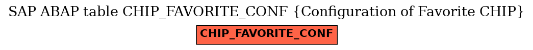 E-R Diagram for table CHIP_FAVORITE_CONF (Configuration of Favorite CHIP)